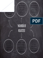 Mapa Mental Ingenieria de Requisitos