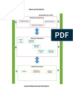 Mapa de Procesos