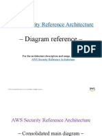 Aws Security Reference Architecture Diagrams