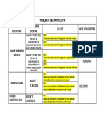 Tableau Recapitulatif