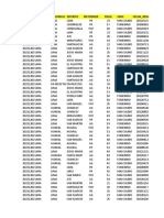 Fecha - Corte Departameprovincia Distrito Metododx Edad Sexo Fecha - Resu