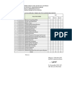 Penetapan MK Pilihan MBKM D4 AB 2022