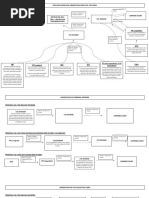 Tax Charts