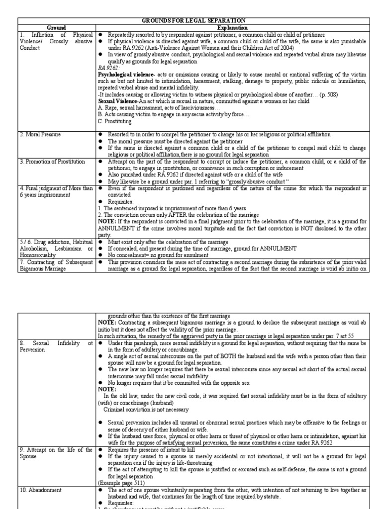 Grounds For Legal Separation PDF Marriage Annulment
