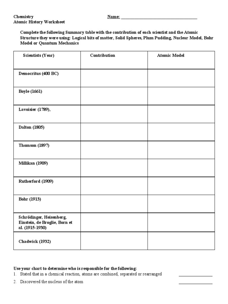 Atomic History Worksheet PDF
