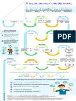 Sonia Chiquillo - InfografíaNormatividad - Seguridad y Salud en El Trabajo - Colombia