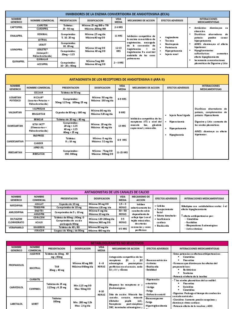 Imprimir Medicamentos | PDF | Medicina CLINICA | Tratamientos médicos