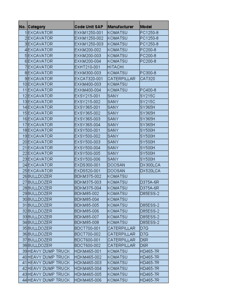 Daftar Unit Alat Berat di Indonesia | PDF | Wheeled Vehicles | Vehicles