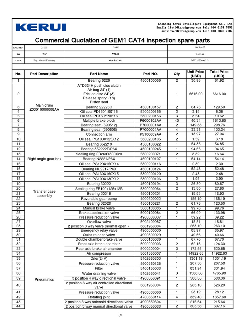 V1 complete list and quotation for rig spare parts gem1 0910 28009