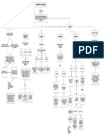 Mapa Conceptual, Teorías II