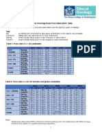 Co Pass Rates Dashboard 2017 - 2021