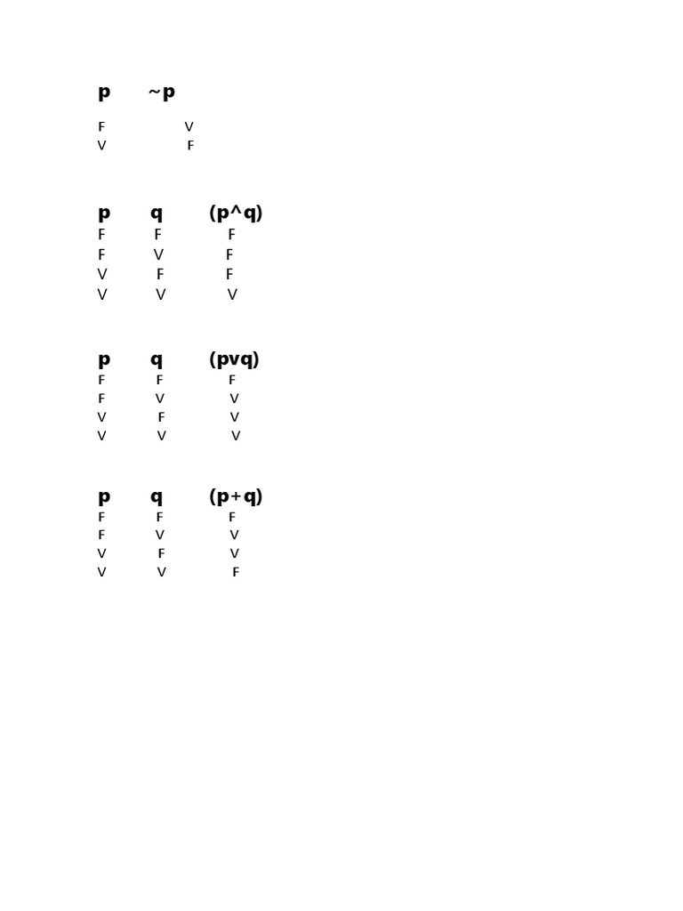Tabla de La Verdad en Simulador Calculadora PDF