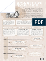 Infografía Lazarillo