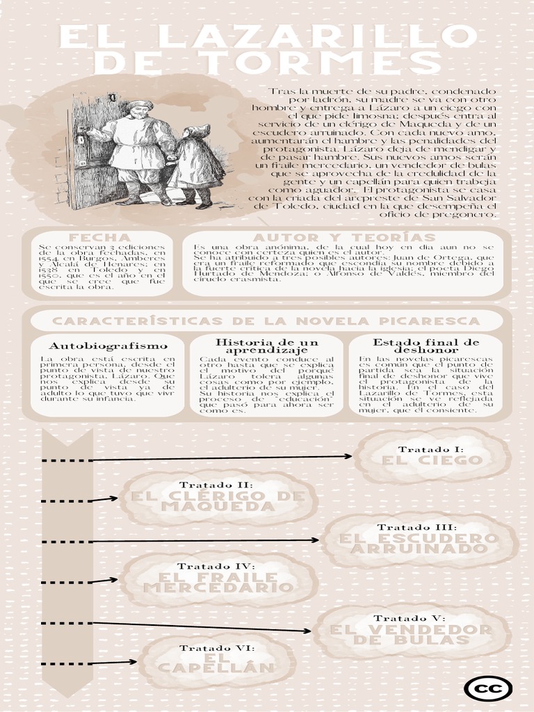 Clérigo de Maqueda en Lazarillo de Tormes | PDF