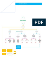 Organigrama Práctica 3