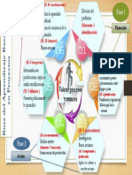 1.aprendizaje Basado en Proyectos Esquema