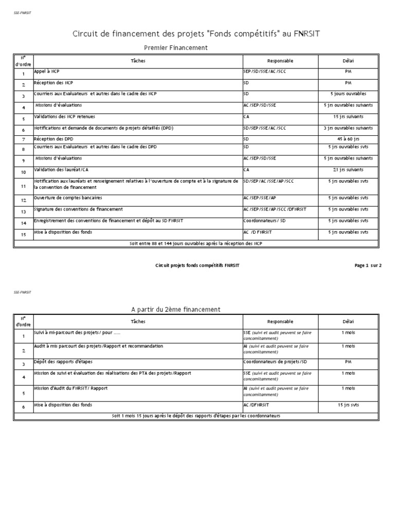 Circuit de financement FNRSIT | PDF | Affaires | Technologie et ingénierie