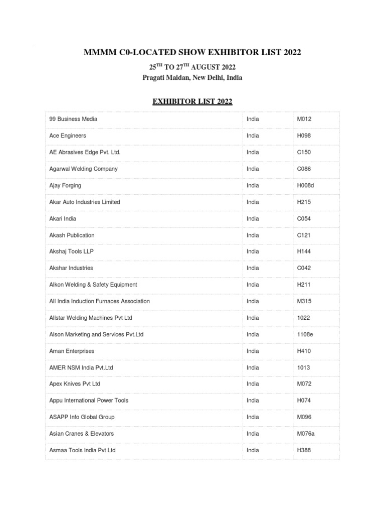 2022 MMMM Co-Located Exhibitor List | PDF | Chemical Substances | Materials