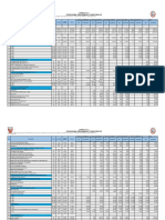 Presupuesto Analitico Del Proyecto Pim 2022