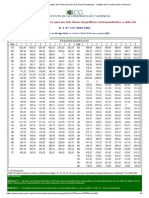 Indices Unificados de Precios para julio 2022