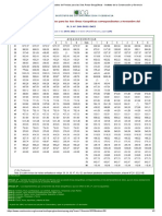 Indices Unificados Noviembre 2022