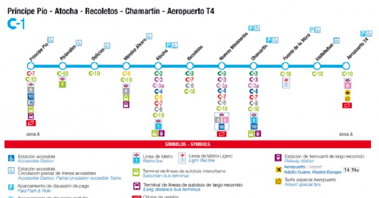 T4 Madrid | PDF