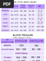 Vital Signs For RD