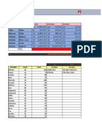 Practica Excel