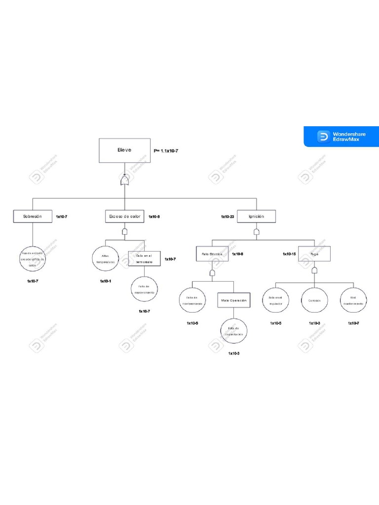 Diagrama Explosión | PDF