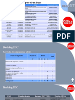 Indicadores Semanales OD - Machote