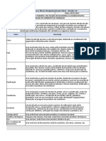 1 - DescriÃ Ã o Do Ambiente de Trabalho e Atividades