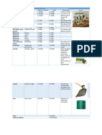 Cotización de Kits Seguridad Alimentaria