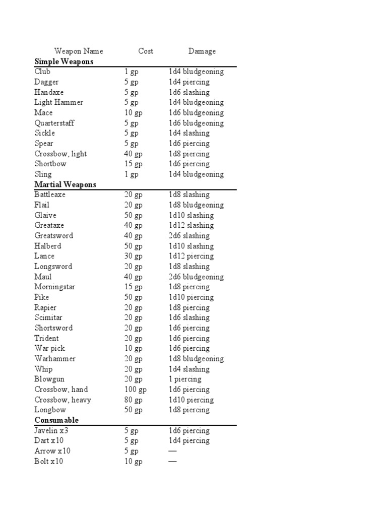 Arms, Armor, and Gear Descargar gratis PDF Manufactured Goods