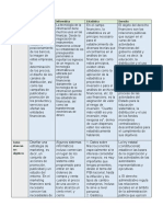 Cuadro Comparativo de Finanzas