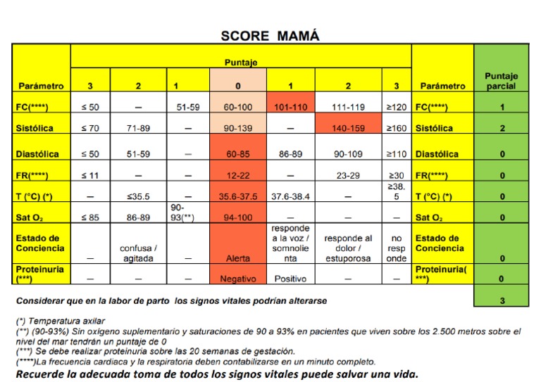 escala-obstetrica-de-sepsis