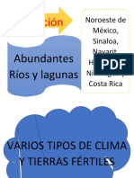 Región centroamericana: clima, agricultura y primeras ciudades