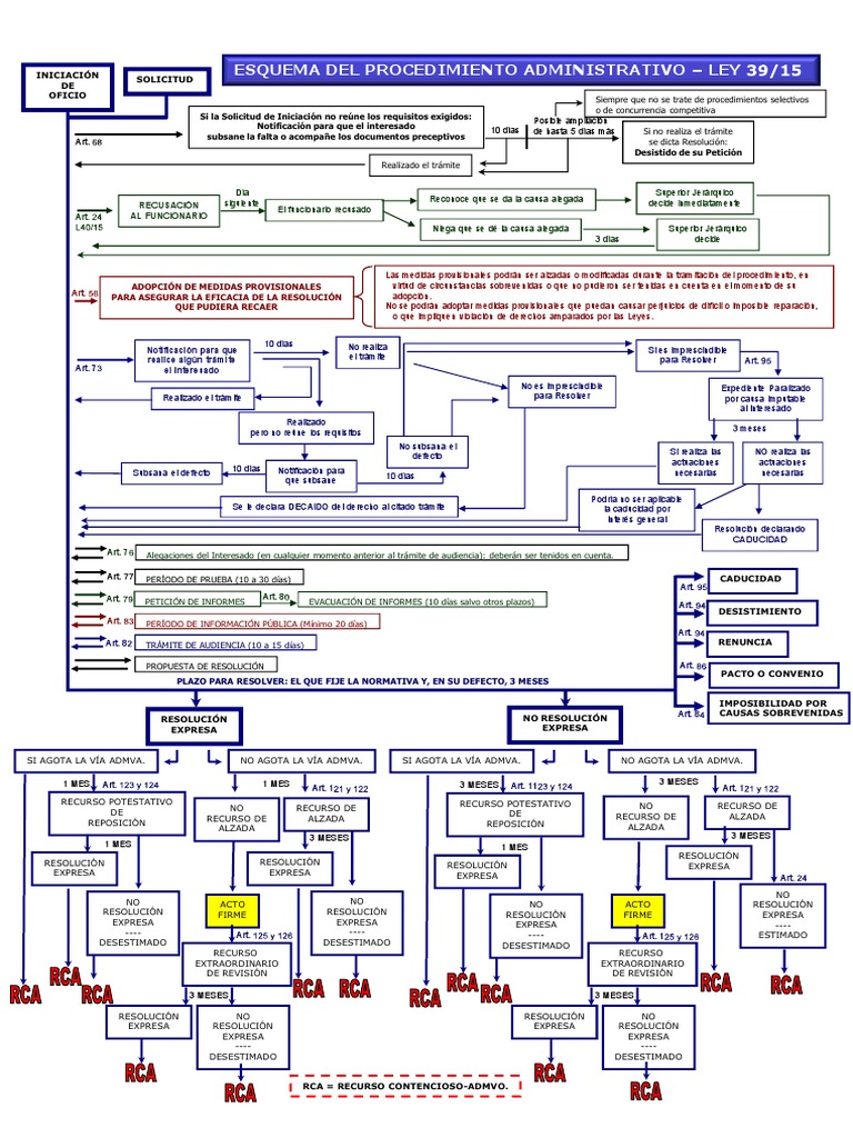 Esquema PAC | PDF | Adopción | Justicia
