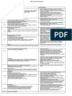 Planificación Anual Naturales 5