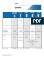 ePMP 1000 PTP 450 650