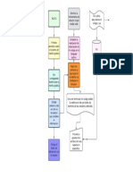 Diagrama de Flujo Practica