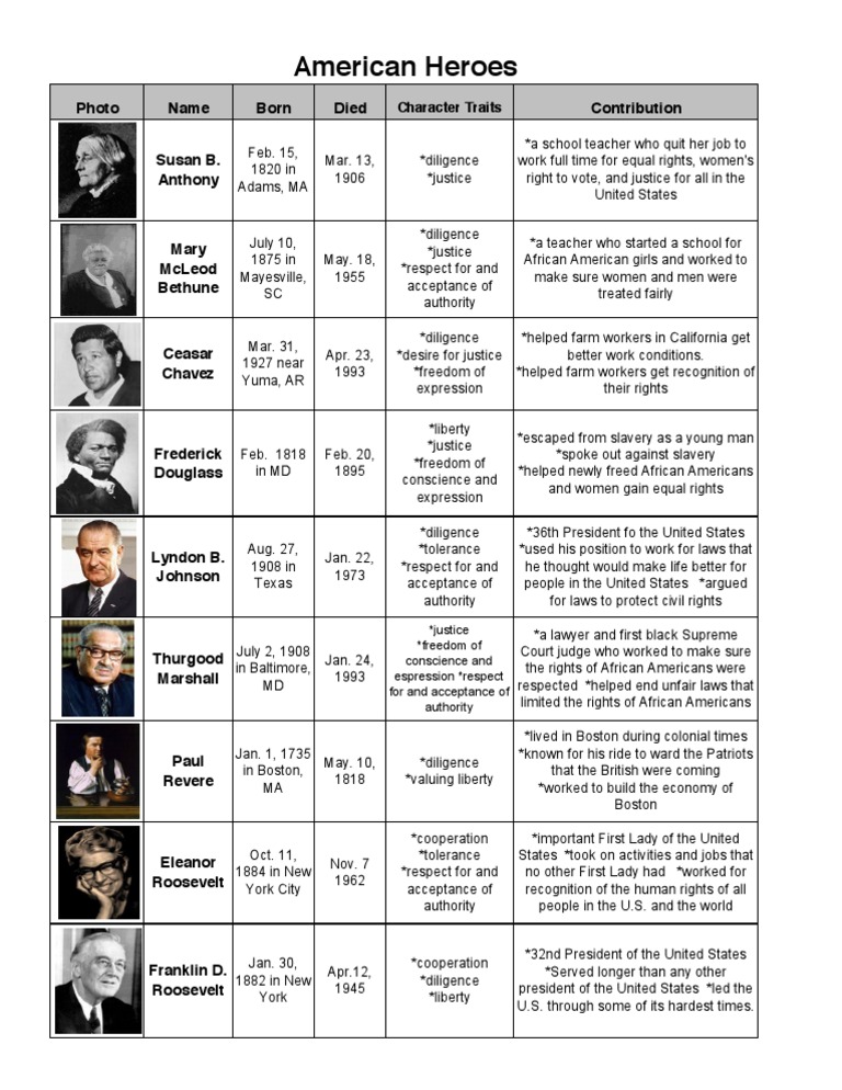 Famous Historians PDF