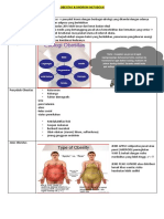 Obesitas & Sindrom Metabolik