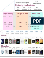 Curriculum Structure 2019