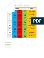 Possessivpronomen Im Nominativ A1