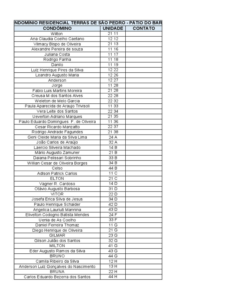 Contatos Das Unidades Pátio Do Barão PDF
