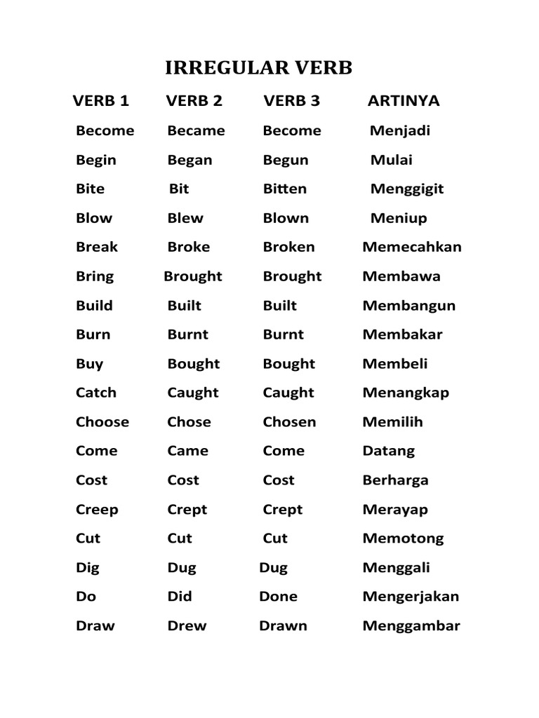 Verb 1 Verb 2 Verb 3 Artinya | PDF | Weekly Torah Readings