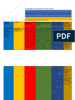 Matríz Metodológico de Investigación para Trabajo de Campo