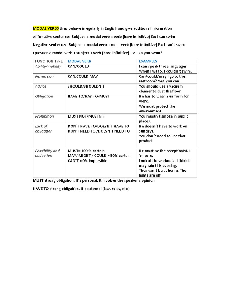 MODAL VERBS Chart PDF
