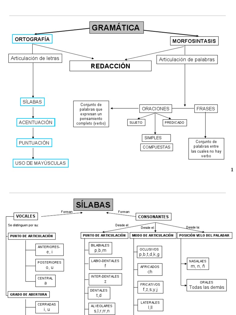 Sintaxis y Gramatica PDF Verbo Género gramatical