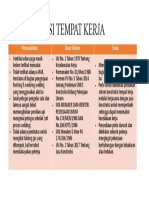 Konstruksi Tempat Kerja